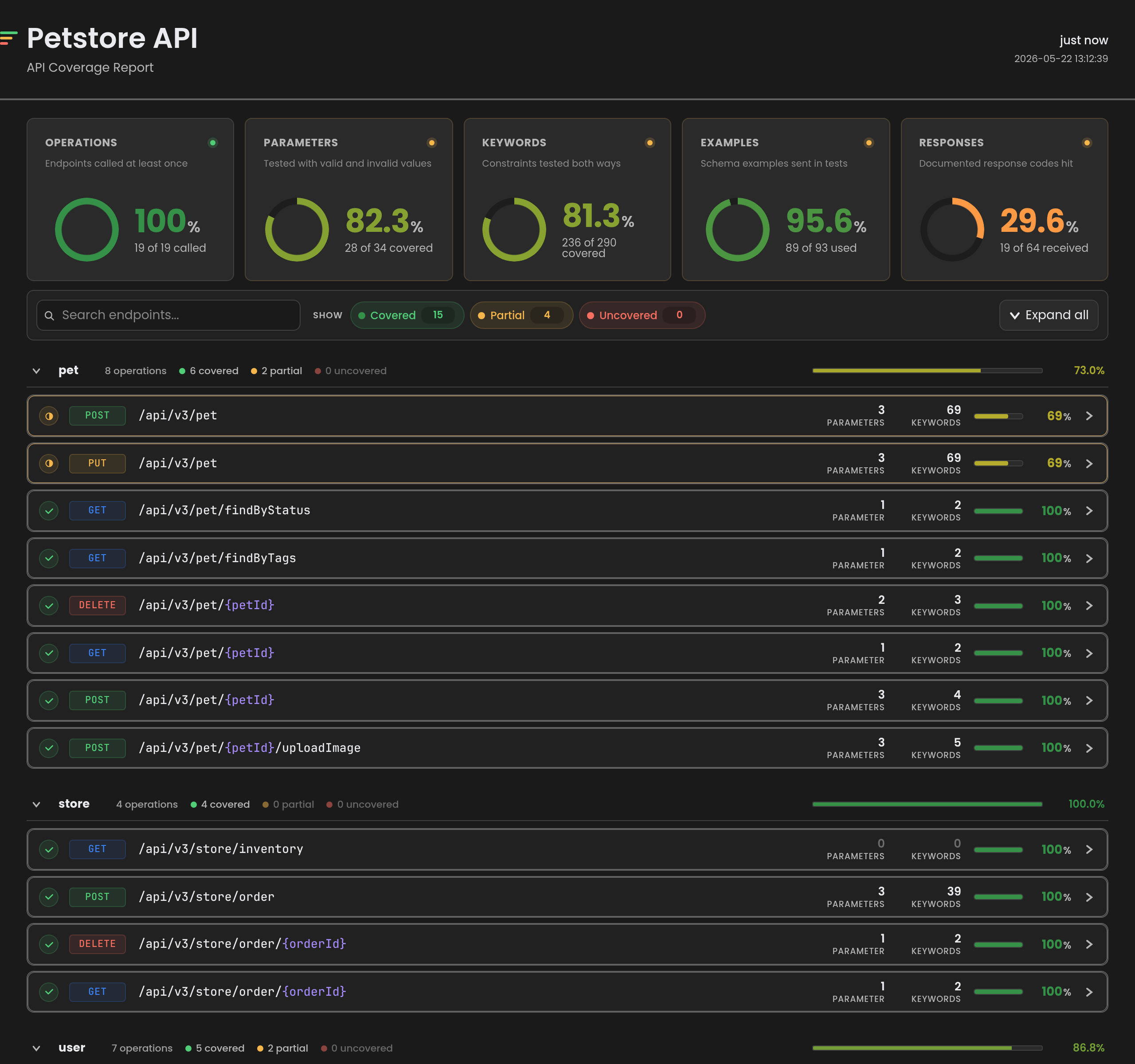 TraceCov coverage report showing an operation tree with green, yellow, and red indicators per property and JSON Schema constraint